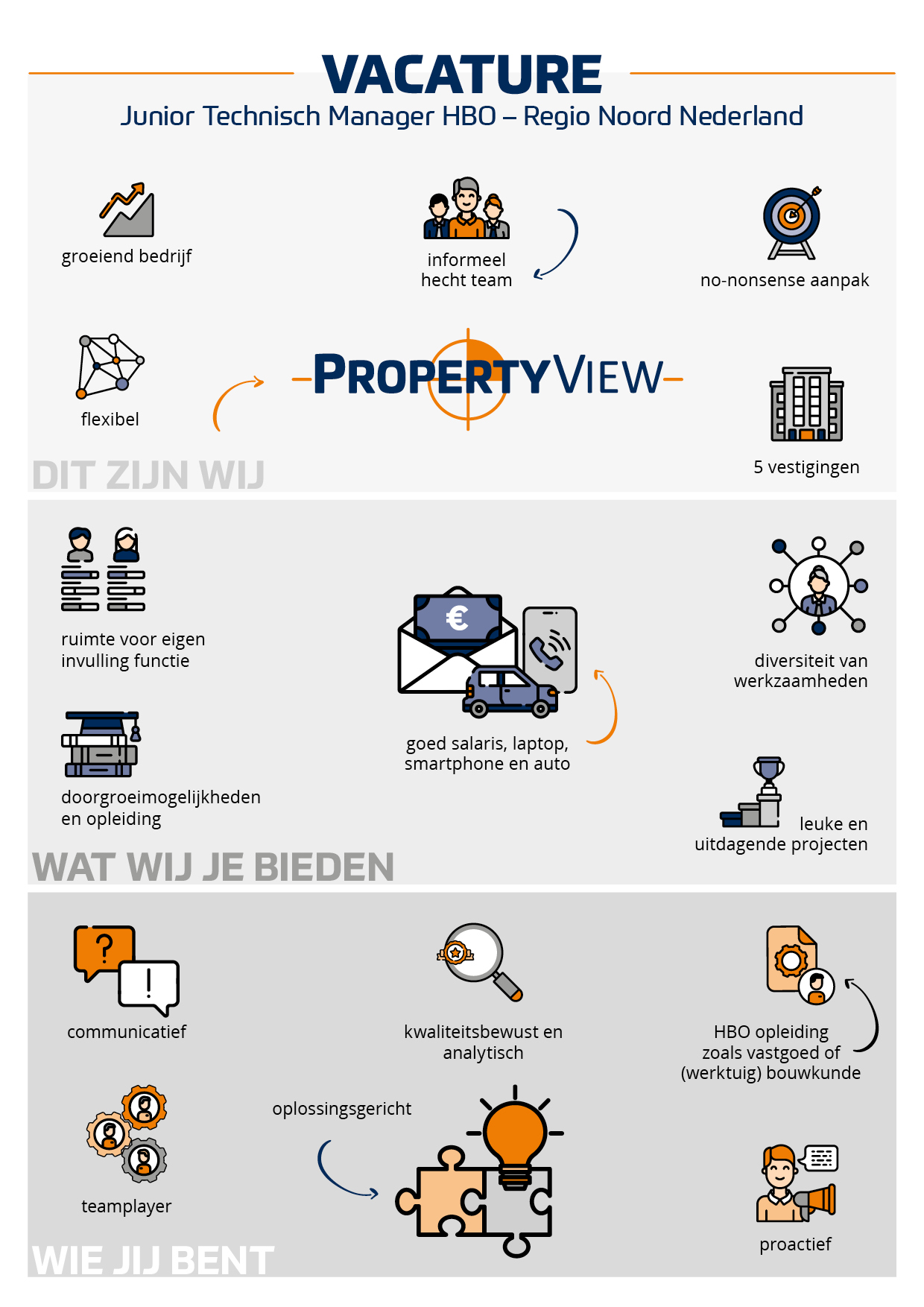 Vacature: Junior Technisch Manager HBO – Regio Noord Holland