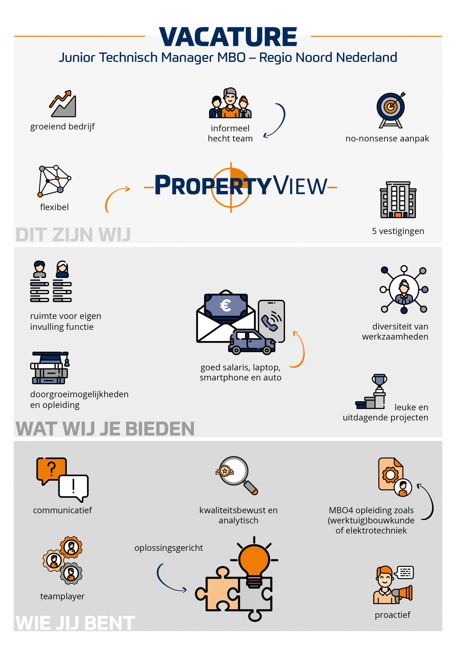 Vacature: Junior Technisch Manager MBO – Regio Noord Holland